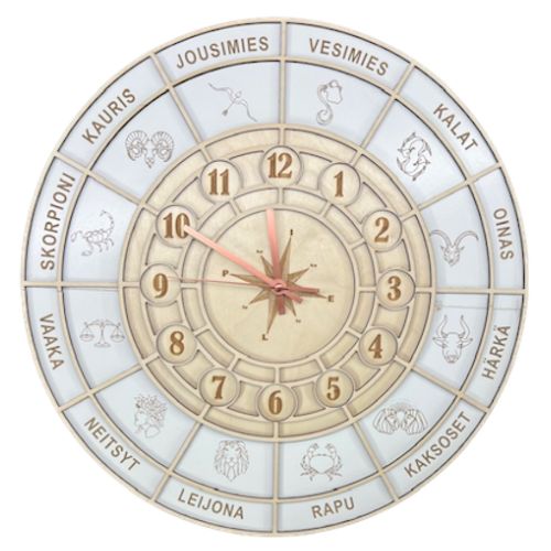 500-500 Kello horoskooppi